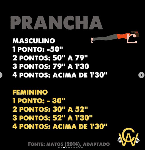Prancha